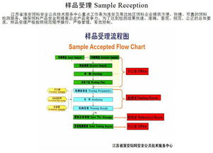 江苏省淮安饲料安全公共技术服务中心 专业化技术服务助力饲料产业高质量发展